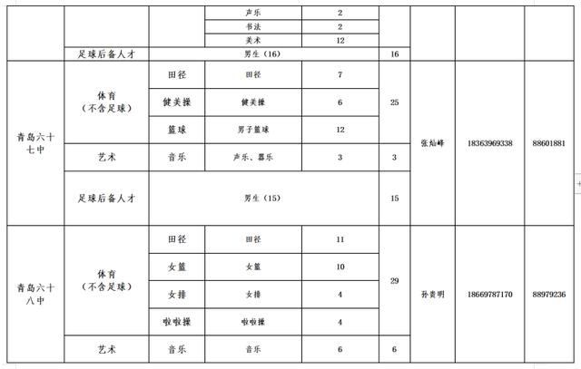 2020年青岛局属学校艺体特长生、足球后备人才招生计划出炉