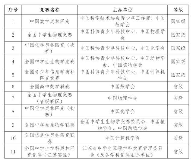 南京工业大学2020考_惊艳!南京工业大学2020年第一场冬雪!