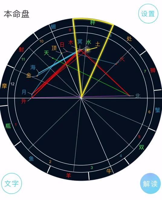 星盘解析又来啦|摩羯|水星_新浪新闻