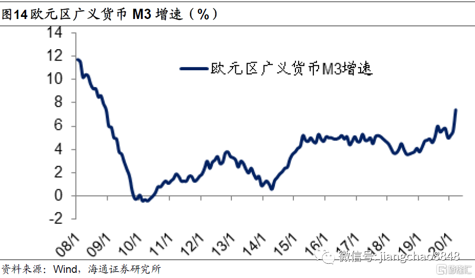 中国3月份的广义货币m2增速达到10.1%,创下近3年的新高.