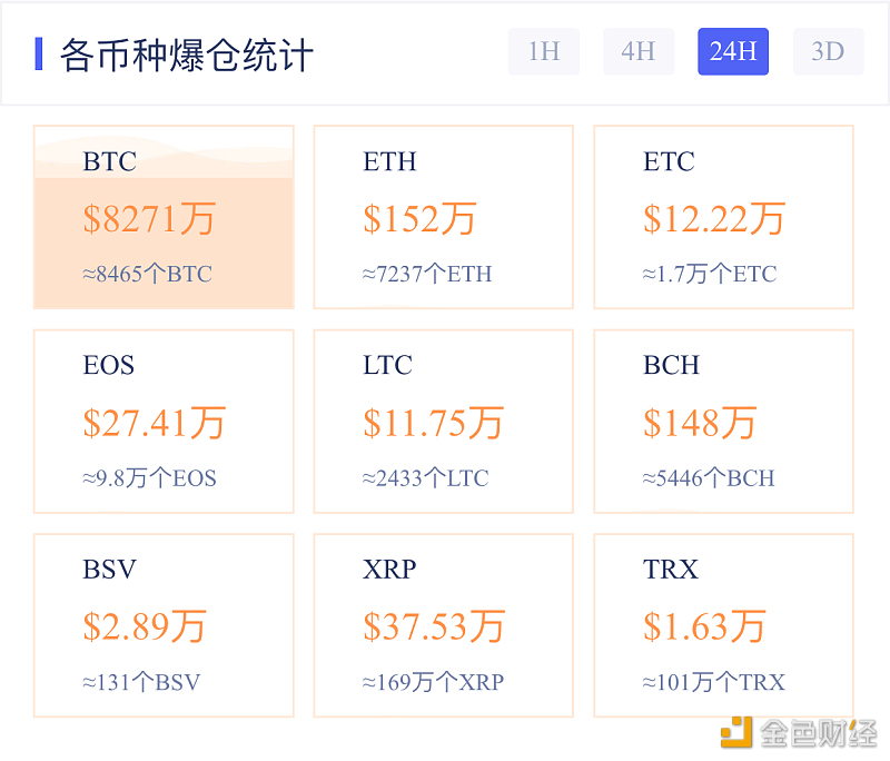 如何做空比特币_比特币做空用技术指标_火币网比特币做空步骤