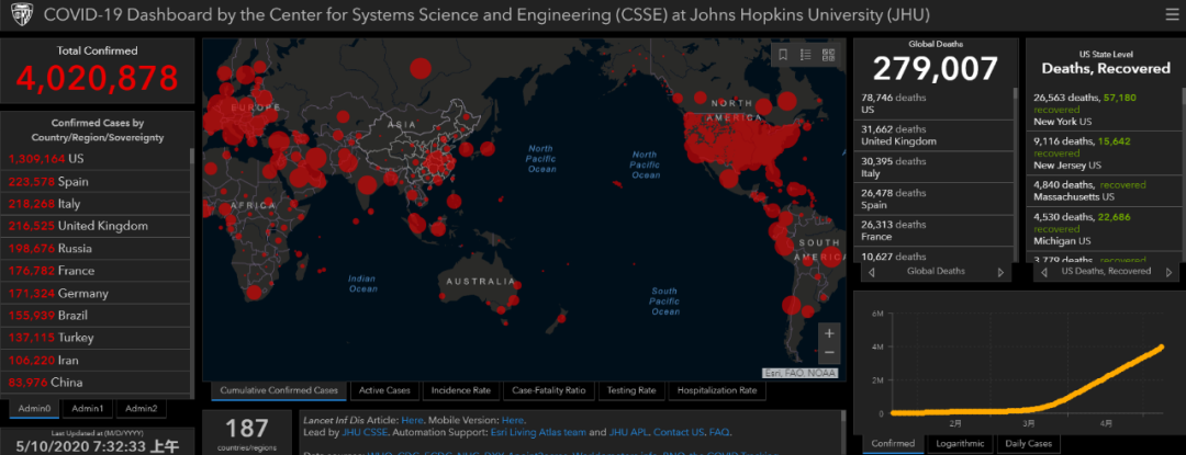 图源：约翰斯·霍普金斯大学