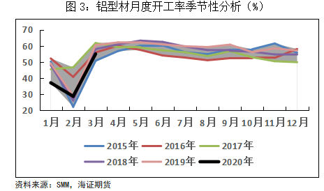 铝价上方“压力山大”