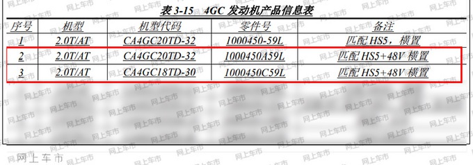 红旗6款新车曝光，旗舰H9下月上市，居然还有H7换代？