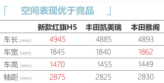 红旗6款新车曝光，旗舰H9下月上市，居然还有H7换代？