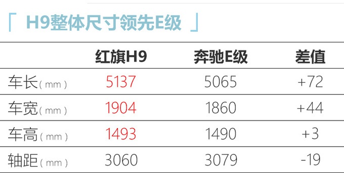 红旗6款新车曝光，旗舰H9下月上市，居然还有H7换代？