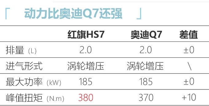 红旗6款新车曝光，旗舰H9下月上市，居然还有H7换代？