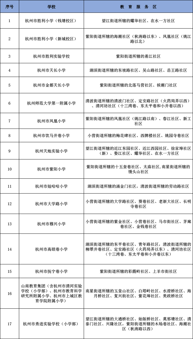2020杭州小学综合排名_官方信息杭州市小学一年级入学报名服务指南,参考