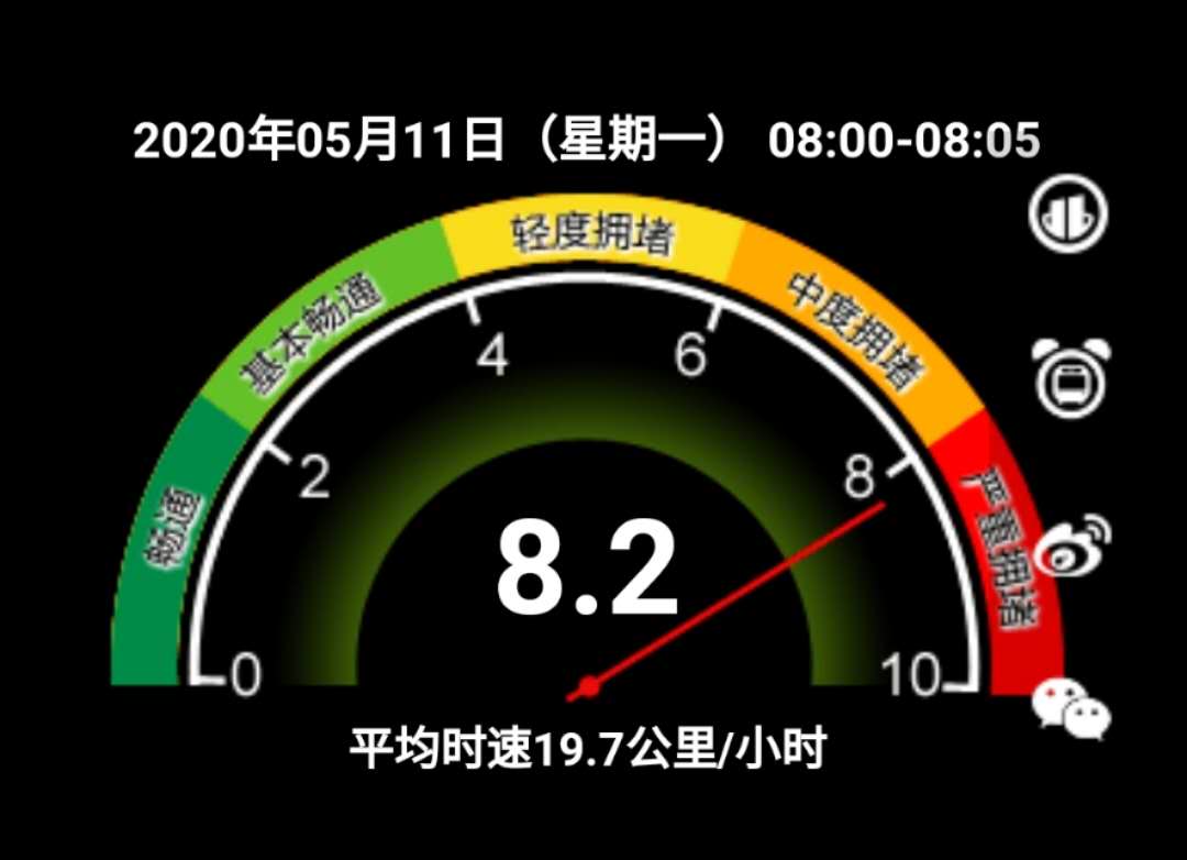 今早8时5分，北京市交通指数已达8.2，属于严重拥堵级别。新京报记者 王贵彬 摄