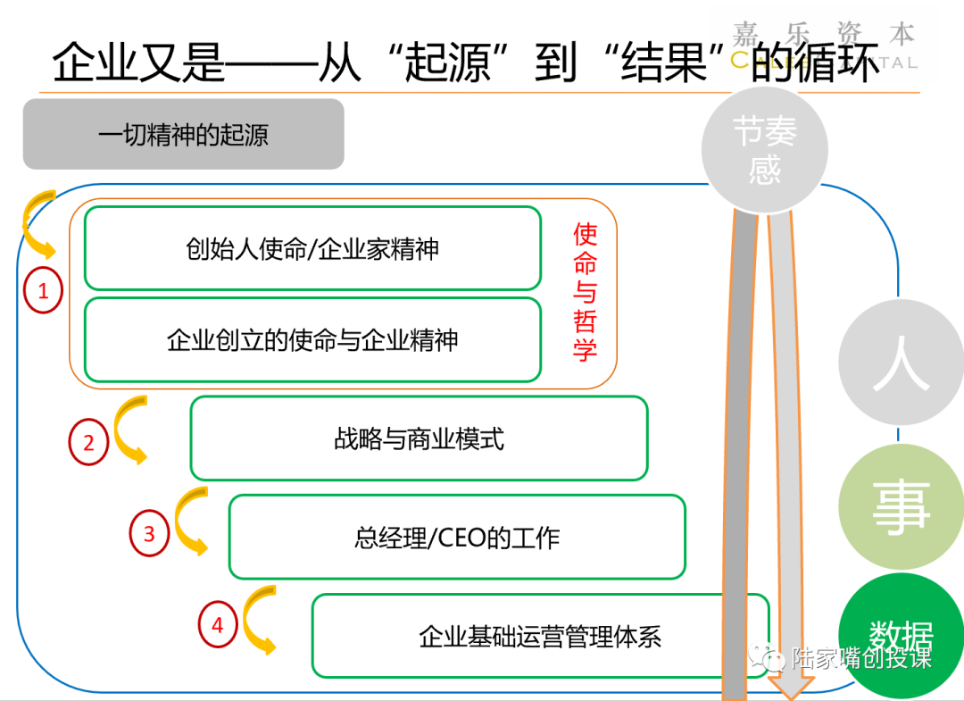 企业是一个有使命感的创始人或者企业家,去创立的一个经济实体,企业的