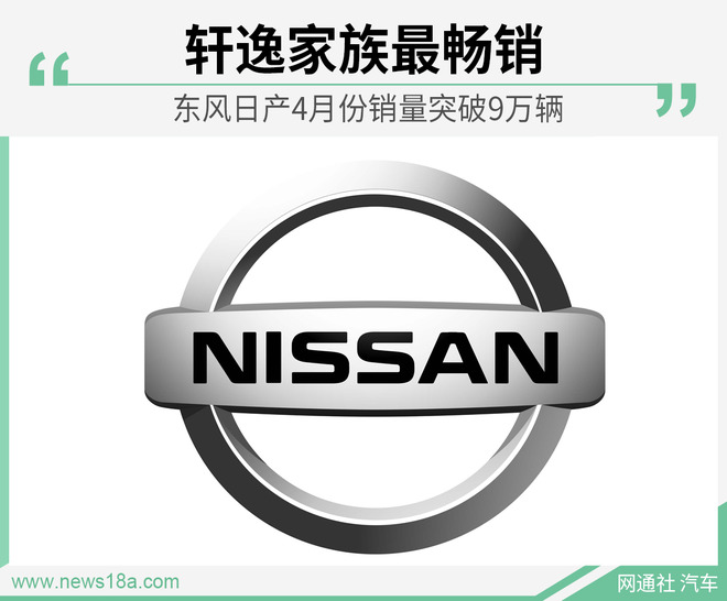 东风日产满血复活 4月售92,394辆/同比增幅4.9%