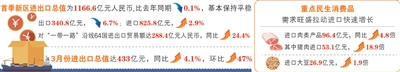 天津滨海新区gdp_人民日报：优化政务服务助力复工复产(2)