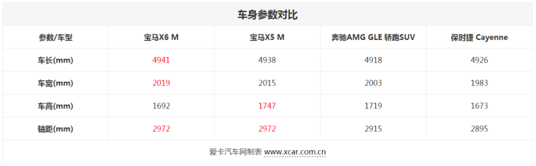 “性能怪兽”宝马X6 M，3.9S破百加量不加价？