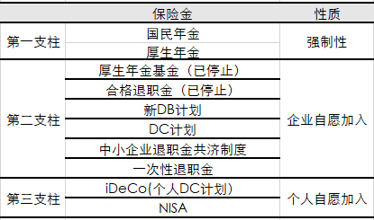 退職 金