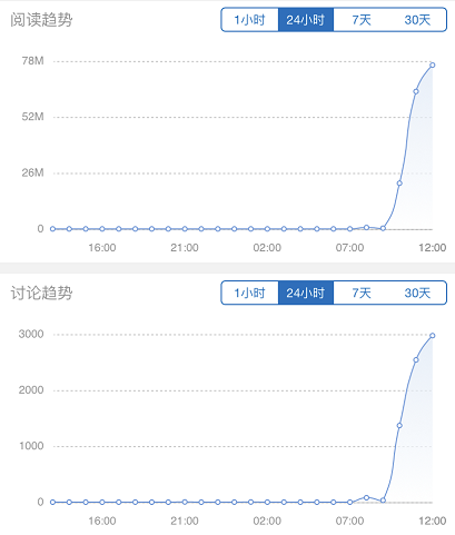 ▲图片来源：微博截图