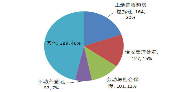 山东省人民检察院发布行政检察工作白皮书