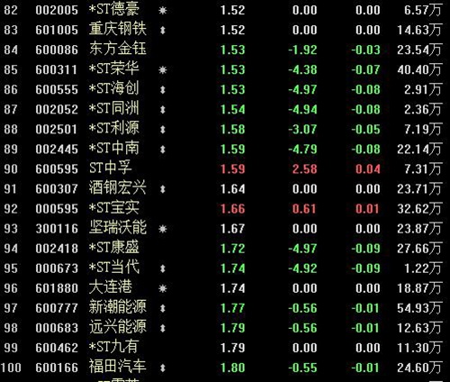 重庆钢铁(601005)爱体育- 爱体育官方网站- 爱体育APP下载- 世界杯指定平台