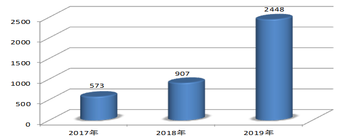 山东省人民检察院发布行政检察工作白皮书