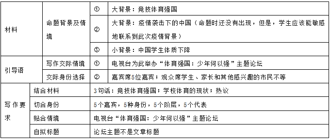 快看 深圳一模12篇标杆作文及评析出炉 高分作文就得这么写 体育 父亲 儿子 新浪新闻