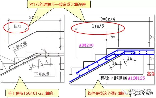 ct型楼梯钢筋计算原理及实例