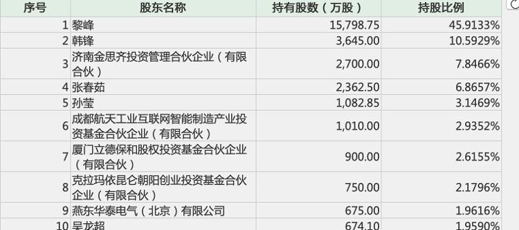 财鑫闻丨是学者也是企业带头人:创业公司上市,山东大学教授身家超20亿