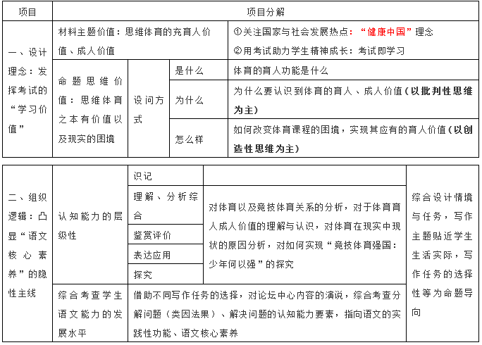 快看 深圳一模12篇标杆作文及评析出炉 高分作文就得这么写 体育 父亲 儿子 新浪新闻