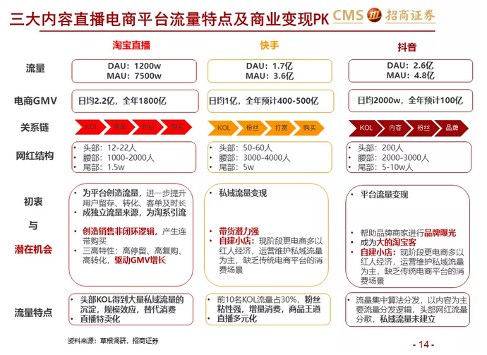 （图源：招商证券研报）