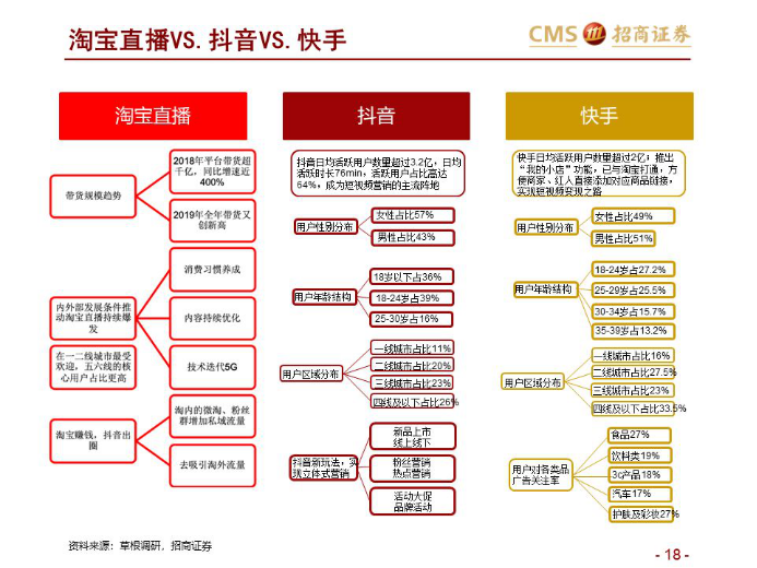 （图源：招商证券研报）