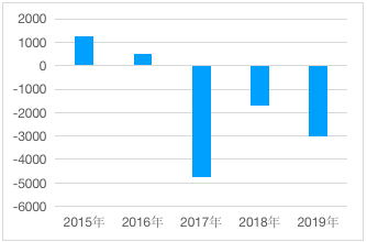 方正富邦权益基金规模不振 基金经理偏年轻化