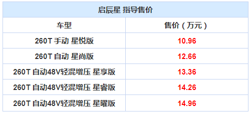 10万价位suv新选择,全新启辰星配置选这款!