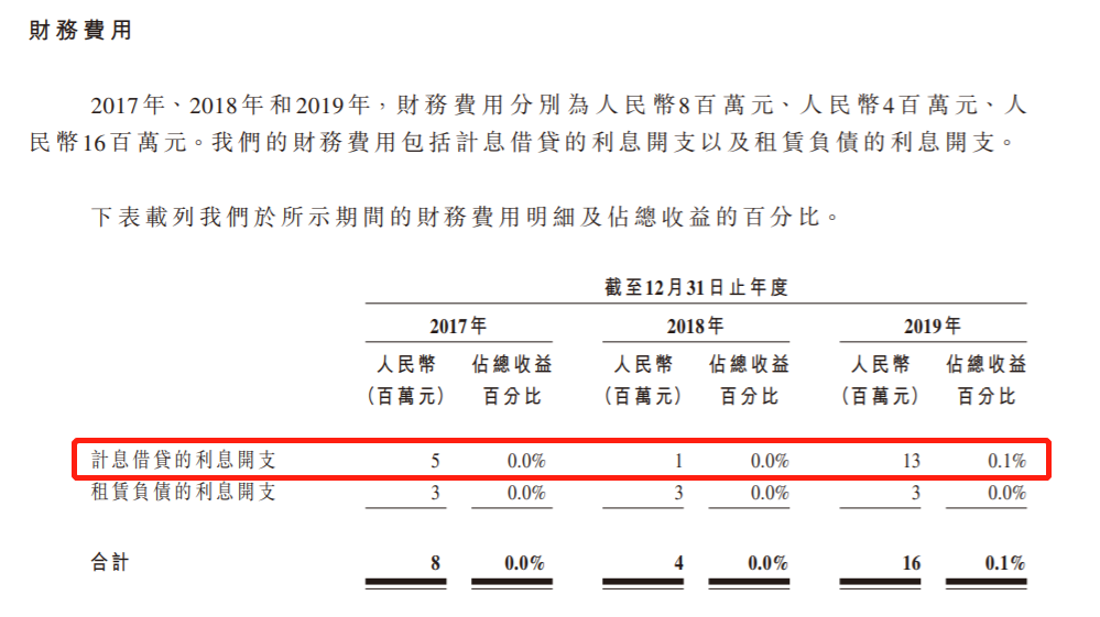 财务费用借贷方图片