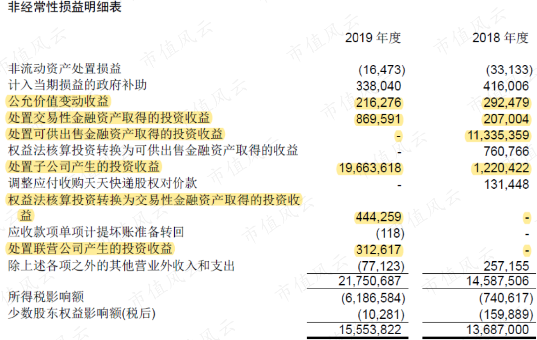 来源：苏宁19年报