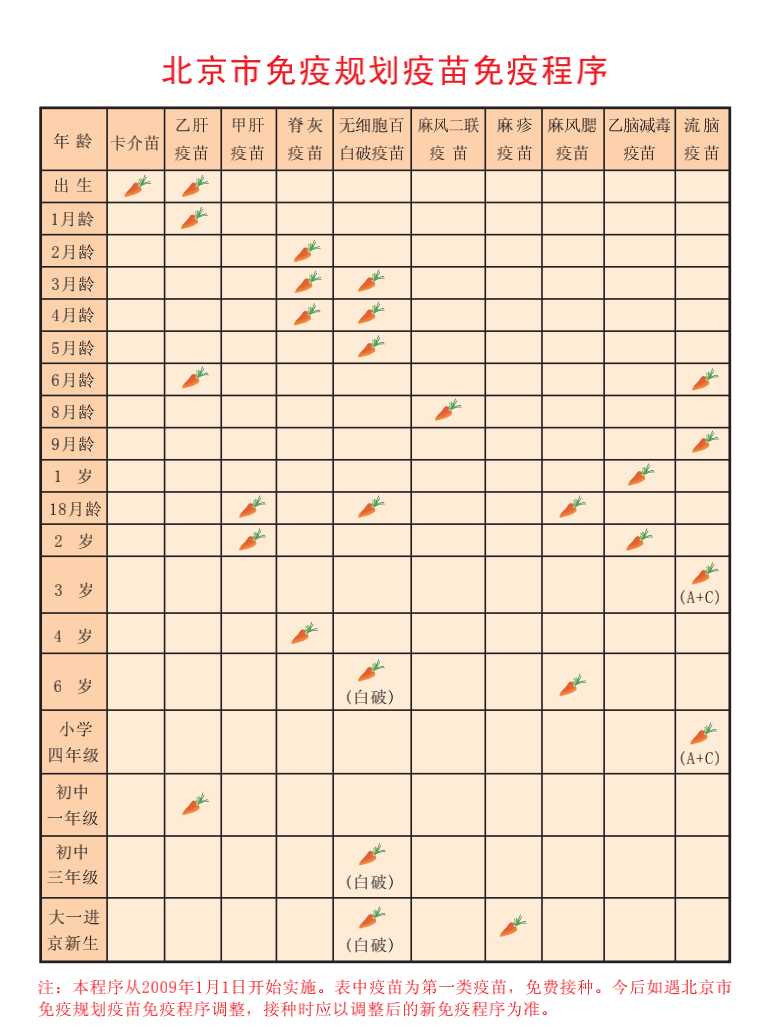 自费疫苗:被误会得有点深,我也很委屈!