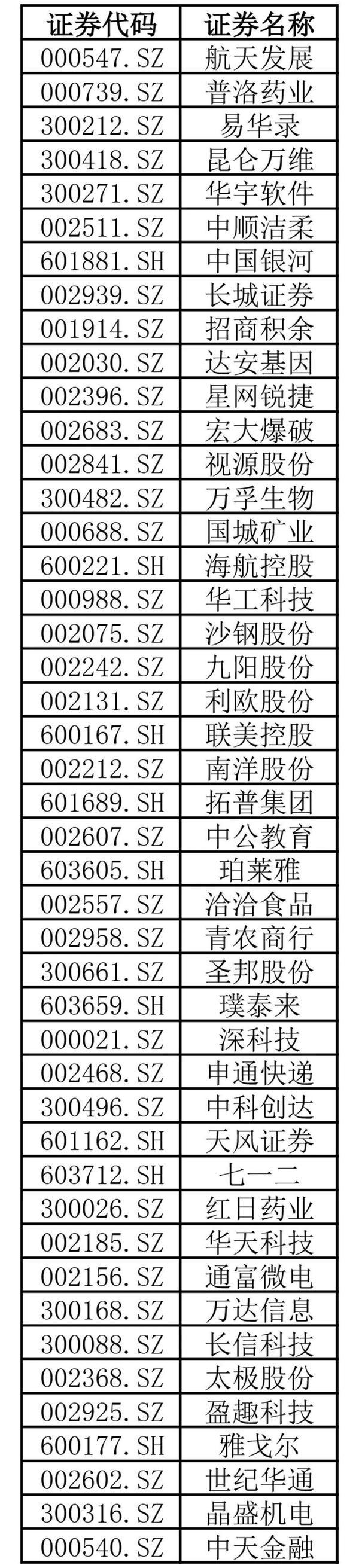 明晟MSCI调整A股标的：中国股票新增56只 剔除45只