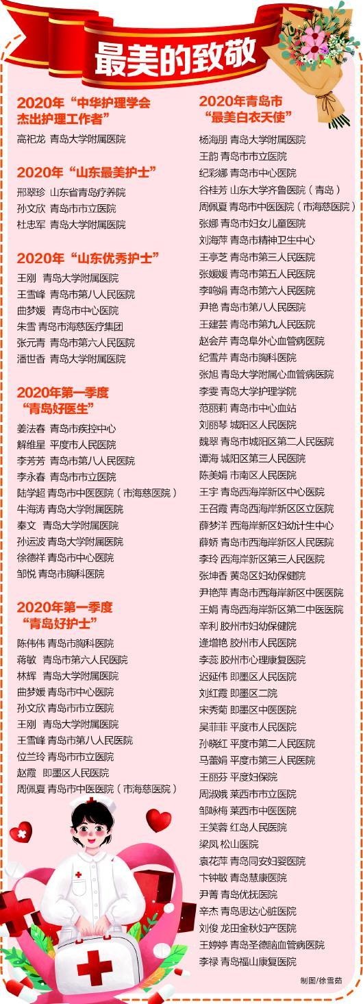 国际护士节青岛表彰医护人员 浮山湾畔主题灯光秀送祝福