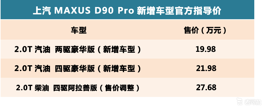 性价比更高 上汽MAXUS D90 Pro新增中配车型售19.98万起