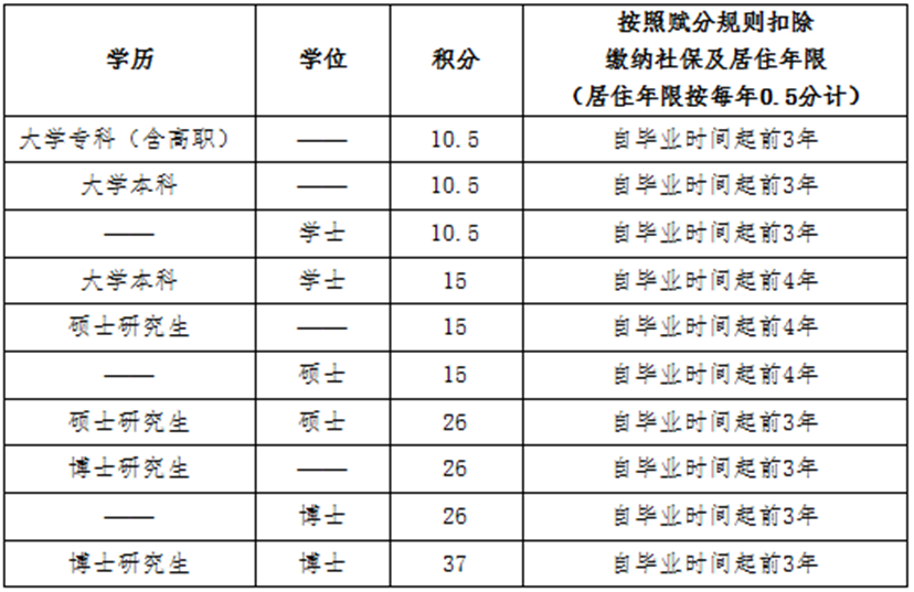 6大关键词解读北京积分落户政策修订高新企业高级管理人员可加分 新浪财经 新浪网 6大关键词解读北京积分落户政策修订高新企业高级管理人员可加分 新浪财经 新浪网