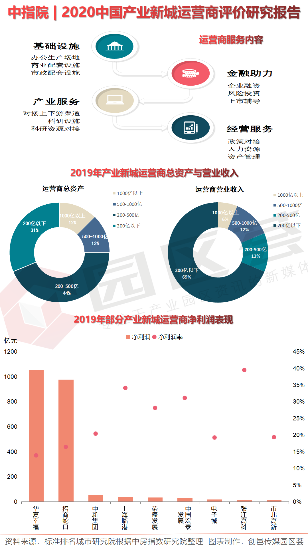 2020产业园运营商排名_泛华投资集团荣获“2020中国产业园区优秀运营商奖