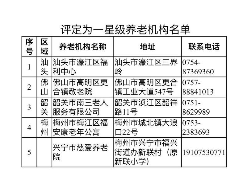 广东星级养老机构公布！附最全名单