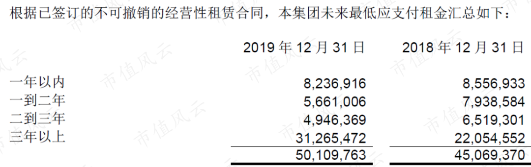 来源：苏宁19年报