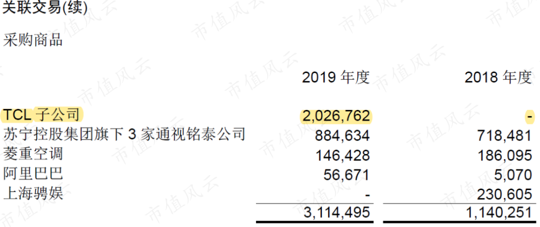 来源：苏宁2019年报