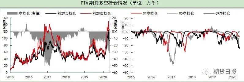 “三高”特征持续 PTA涨跌还得看原油“脸色”