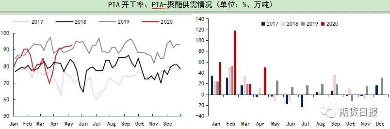 “三高”特征持续 PTA涨跌还得看原油“脸色”