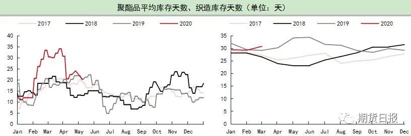 “三高”特征持续 PTA涨跌还得看原油“脸色”