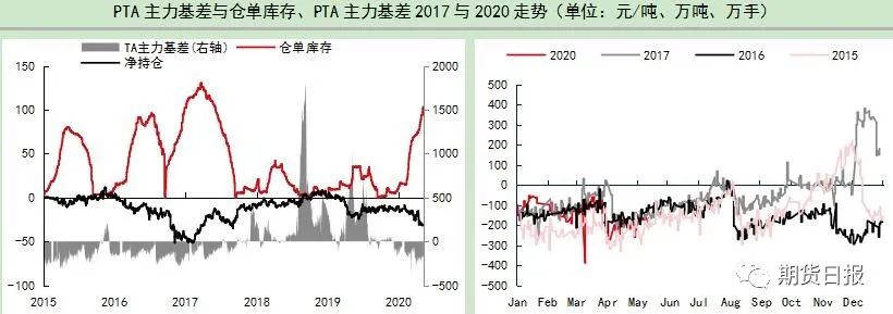 “三高”特征持续 PTA涨跌还得看原油“脸色”