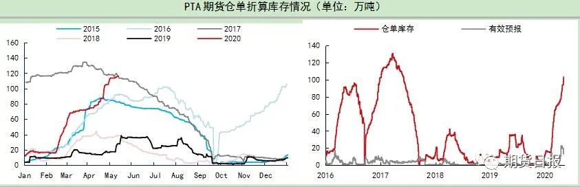 “三高”特征持续 PTA涨跌还得看原油“脸色”