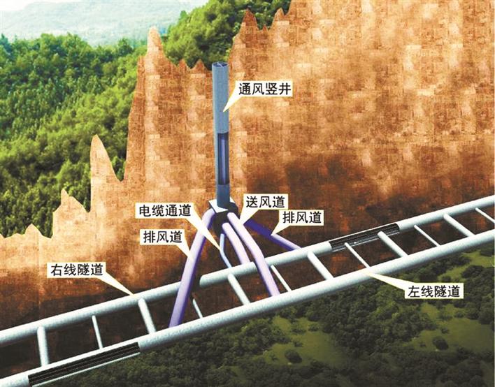 193米深井为马峦山隧道送新风