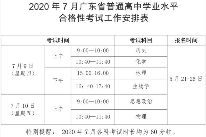 2020广东中学排名情_通知公告2020年广东省普通高中英语教学资