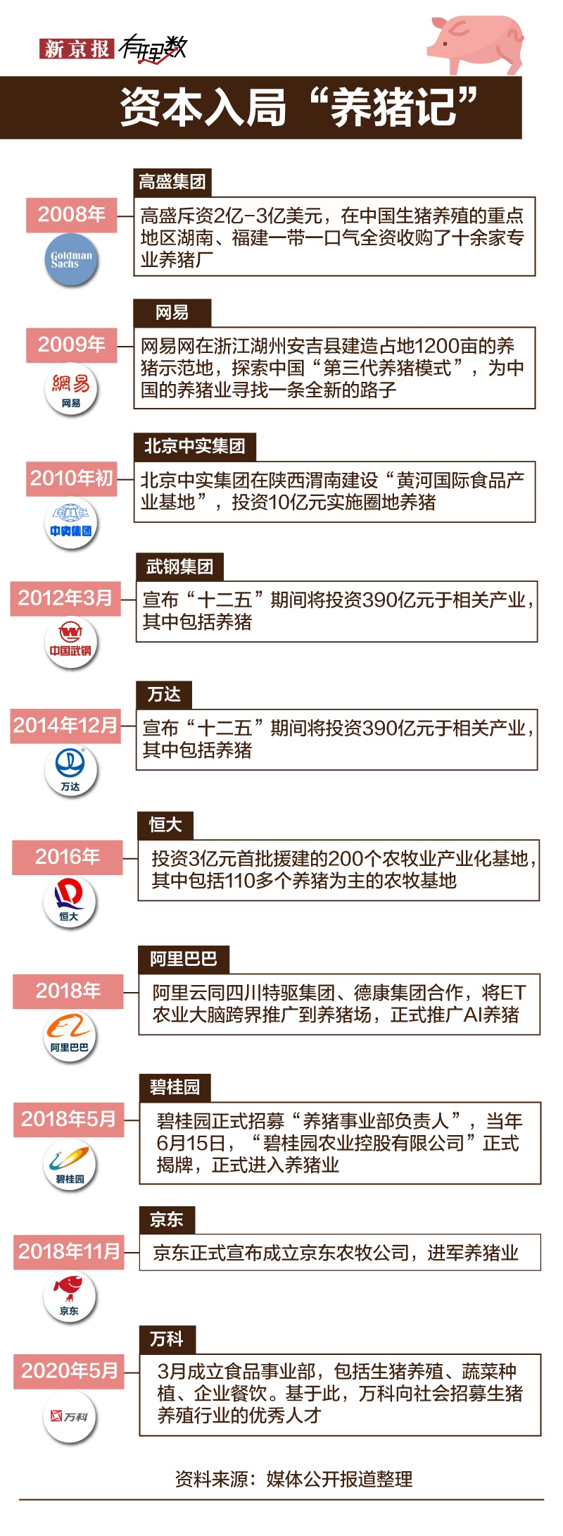 为什么互联网巨头 地产大佬们都要去养猪 新浪财经 新浪网