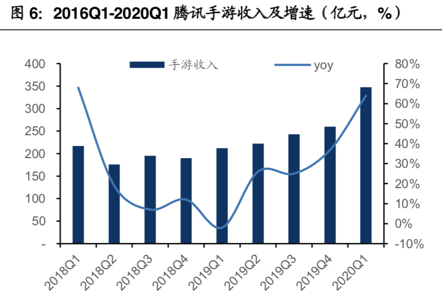  来源：公司公告、国信证券经济研究所整理